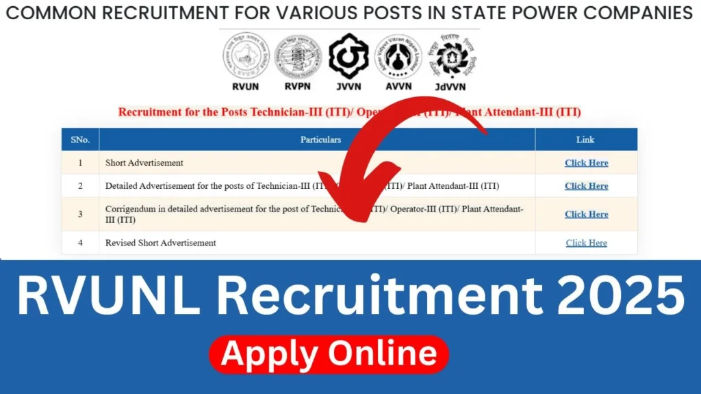 RRVUNL Recruitment 2025
